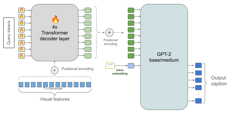 Diagram of our solution